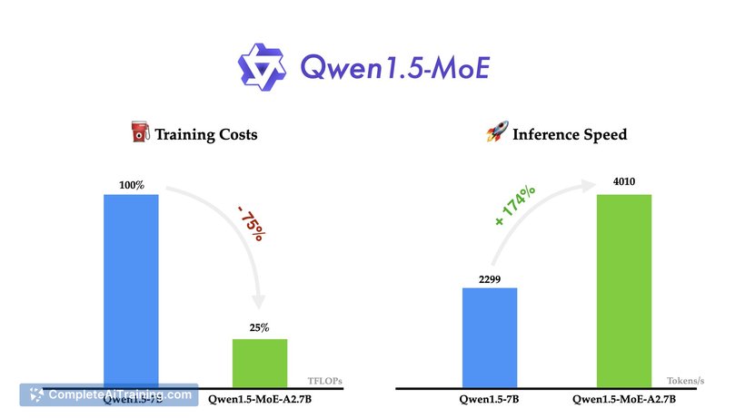 Qwen 1.5 MoE, screenshot 2