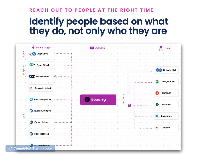 Reachy.ai