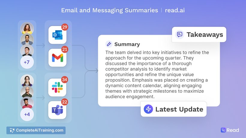 Readouts