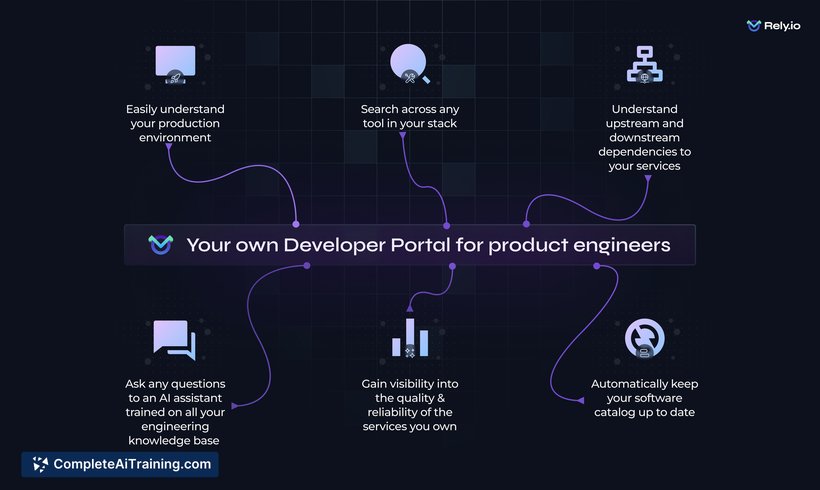 Rely.io