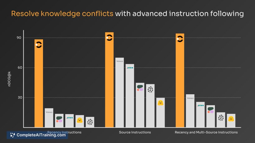 Reranker by Contextual AI