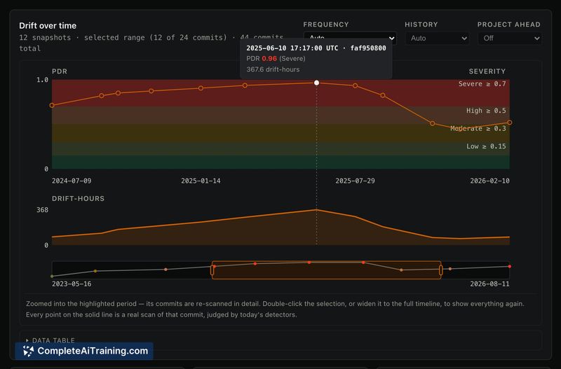 ReWeaver AI DriftDetector