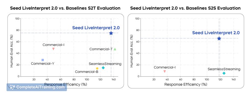 Seed LiveInterpret 2.0, screenshot 4