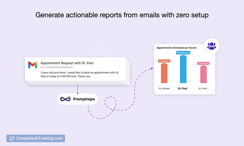 Semantic Email