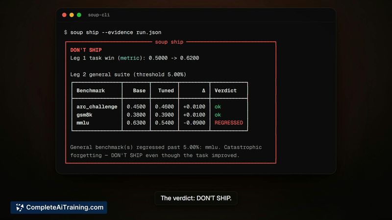 Soup CLI