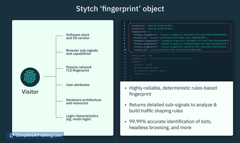 Stytch Fraud & Risk Prevention