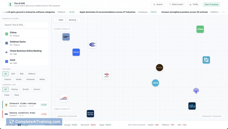 The AI 500