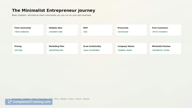 The Minimalist Entrepreneur Skills