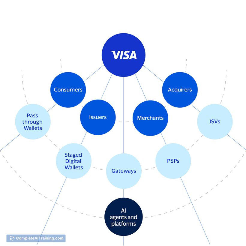 Visa Intelligent Commerce, screenshot 2