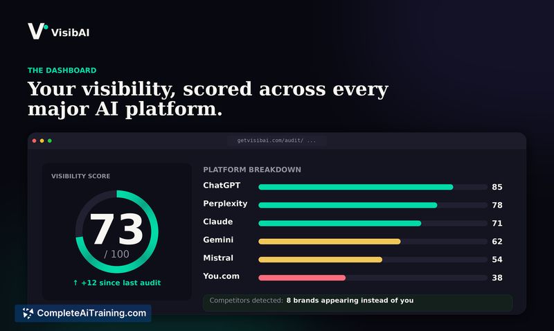 VisibAI