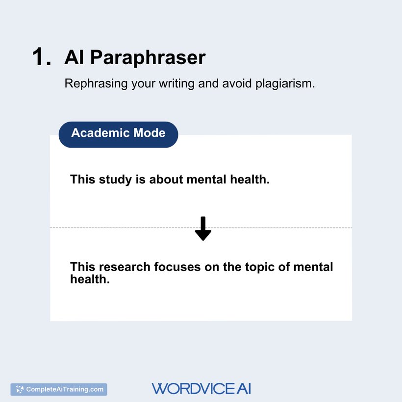 Wordvice AI Detector