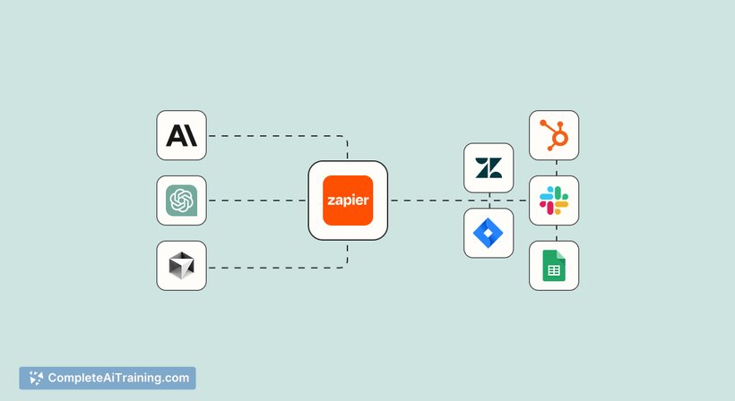 Zapier MCP 2.0