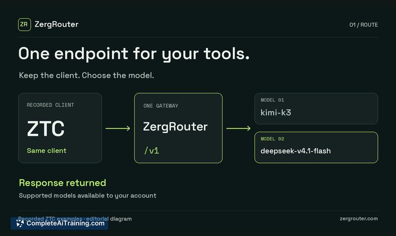 Zerg Router, screenshot 5