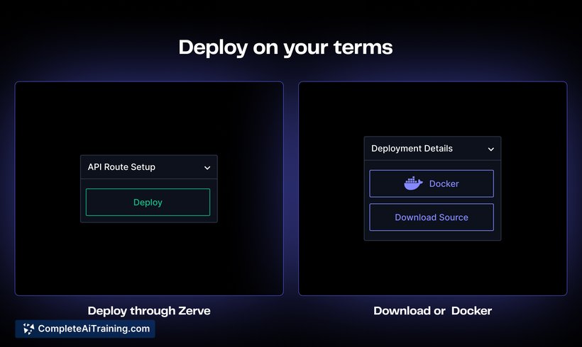 Zerve AI, screenshot 2