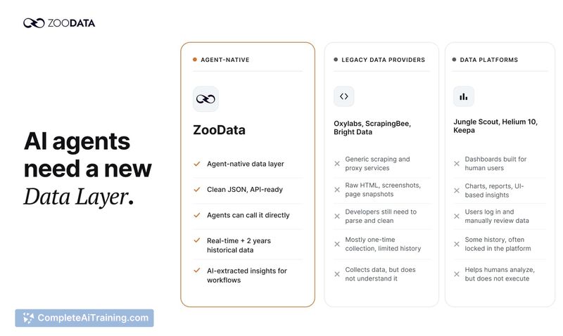 ZooData