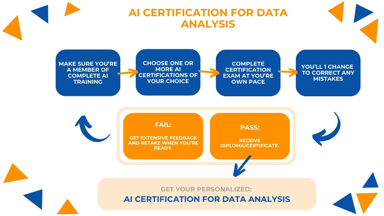 AI Certification for Data Analysis