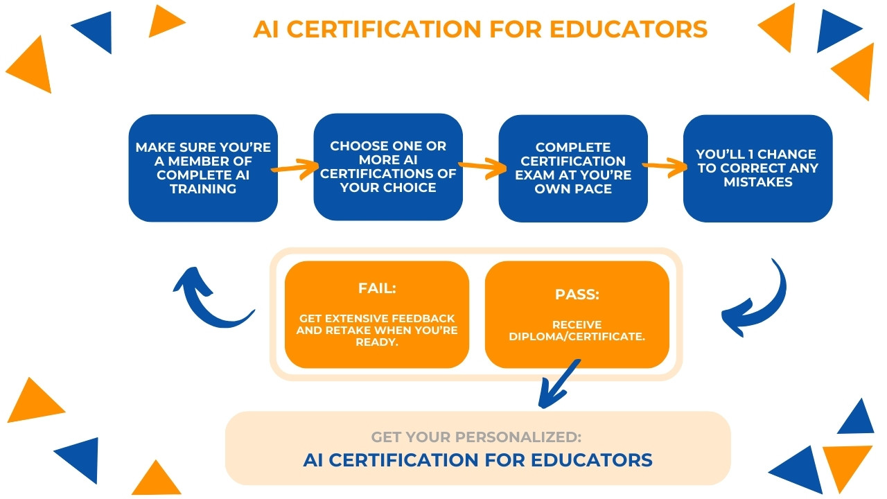AI Certification for Educators