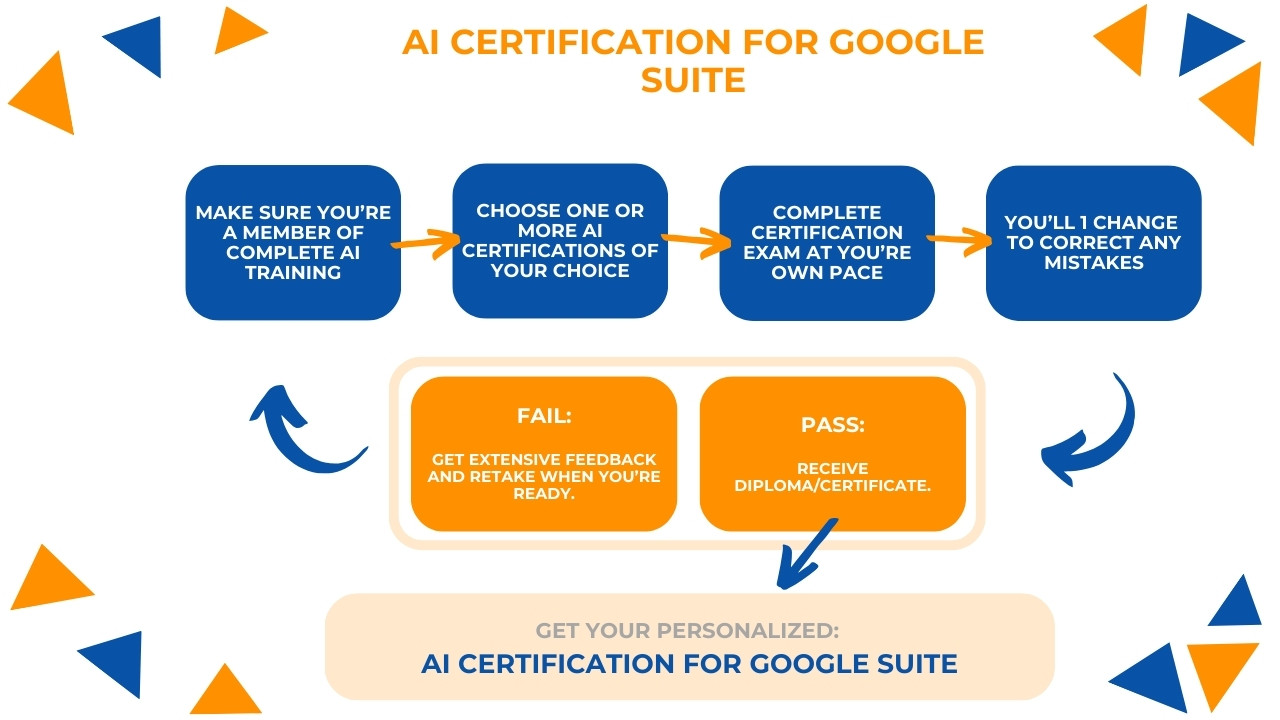 AI Certification for Google Suite