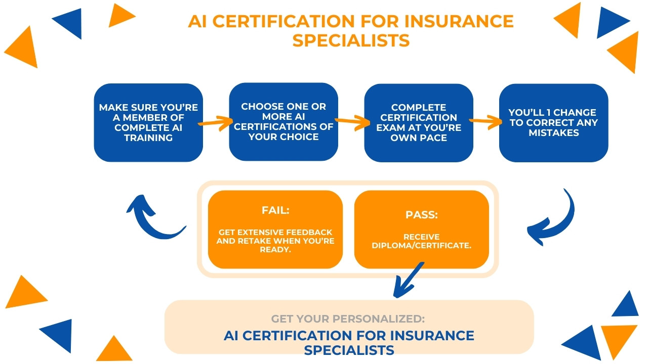 AI Certification for Insurance Specialists
