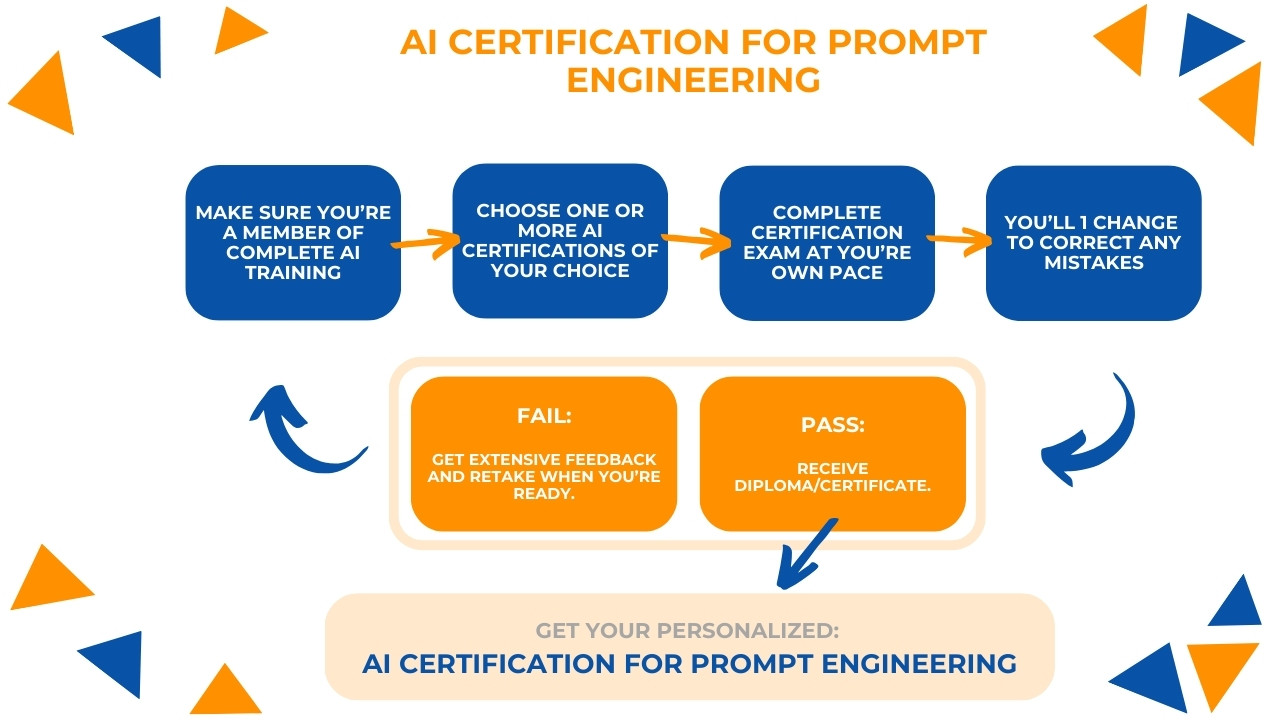AI Certification for Prompt Engineering