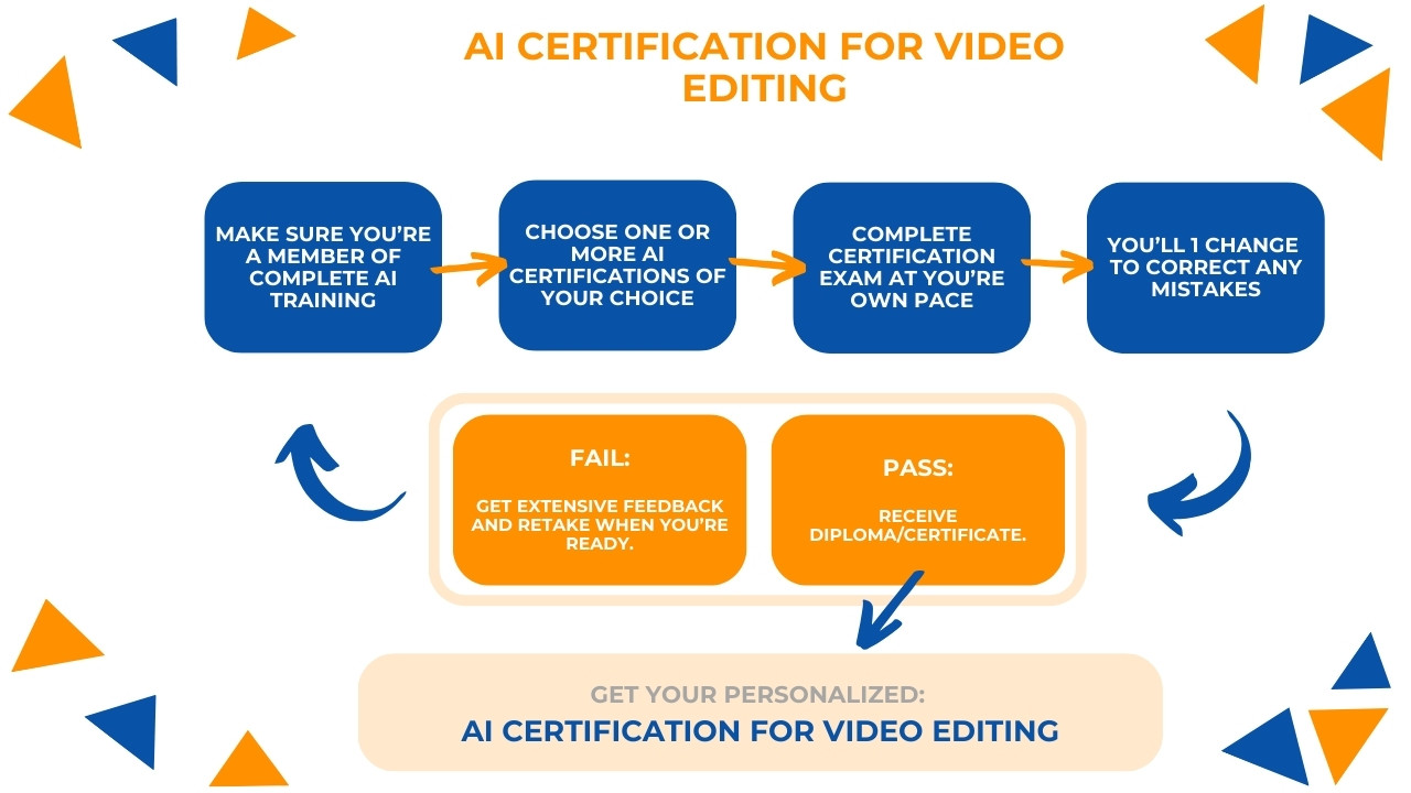 AI Certification for Video Editing