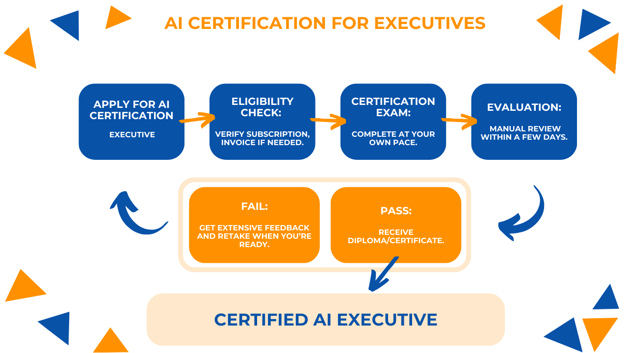 AI Certification for Executives