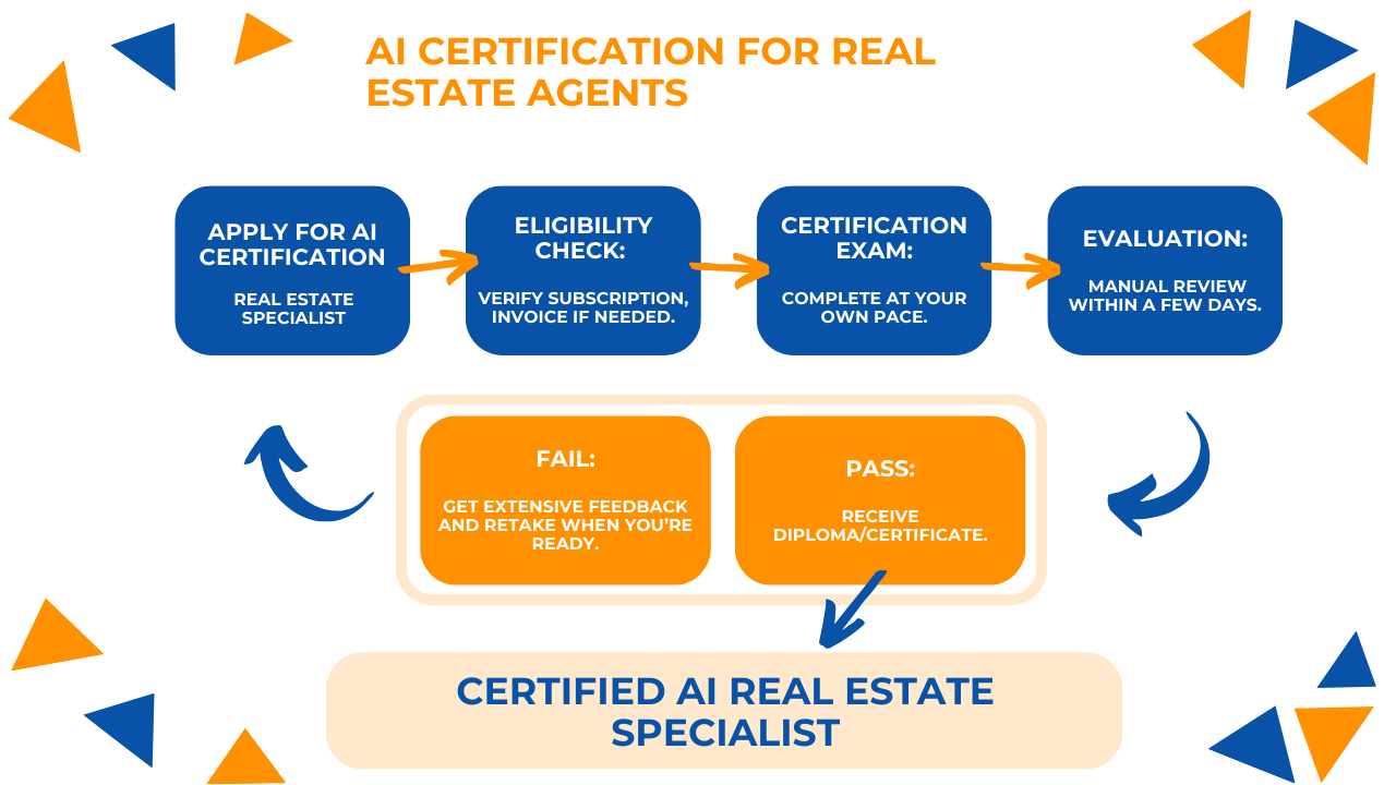 AI Certification for Real Estate Agents