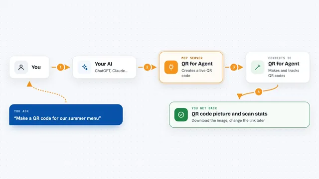 How the QR for Agent works: flow diagram