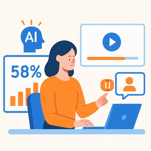58% of SMEs now use AI in marketing - and consumers are hitting skip