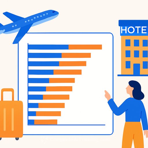 5W ranks 50 airlines and hotel brands by citation share inside ChatGPT, Claude, Perplexity and Google AI Overviews