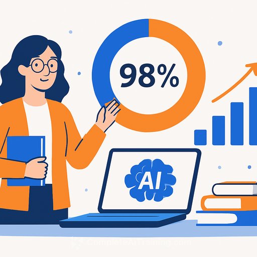 98% of education organizations expect AI infrastructure budgets to hold or grow, survey finds