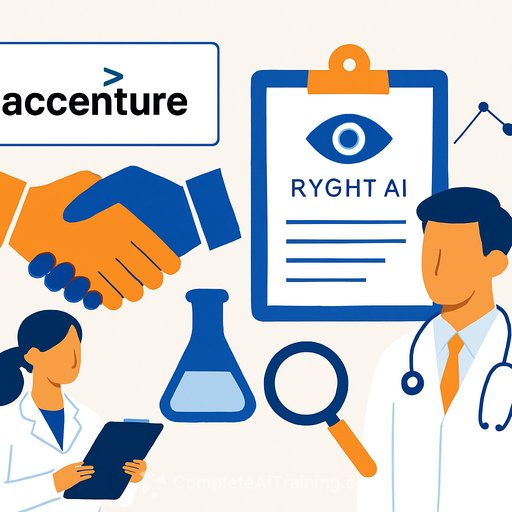Accenture backs Ryght AI to fast-track clinical trials from feasibility to enrollment