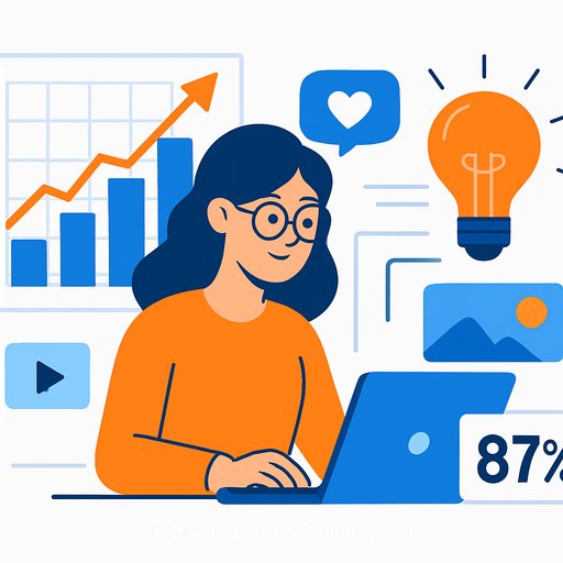 Adobe report finds 87% of creators say creative AI grows their business and audience