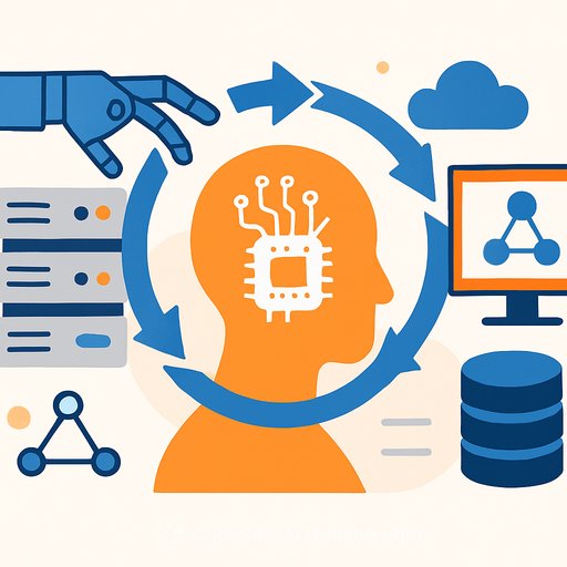 AI-Driven Closed-Loop Automation Transforms Network and Infrastructure Operations with Itential and Selector Partnership