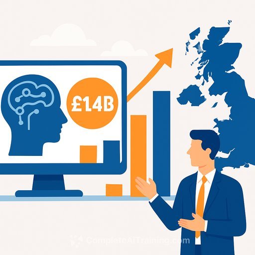 AI spending jumps 38% as customer service budgets stay flat, Gartner finds