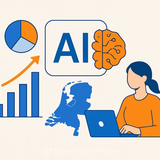 AI Use Doubles in the Netherlands, Led by Big Firms and Marketing Teams