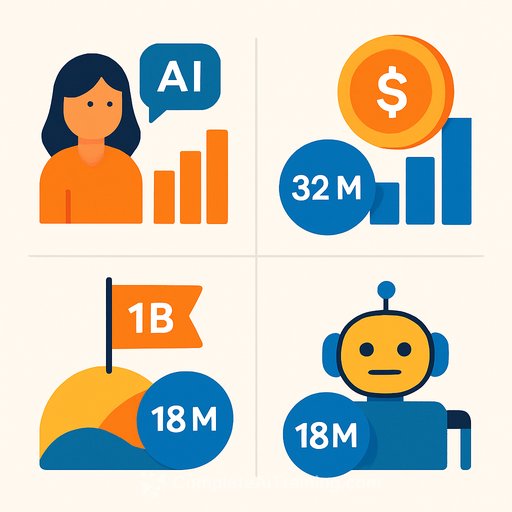 Character AI 2025 by the Numbers: 20M MAUs, $32.2M Revenue, $1B Valuation, 18M Bots