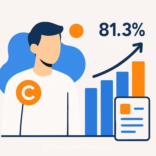 Claude Opus as a meta-agent reaches 81.3% mean pass@2 on generated tasks after prompt redesign