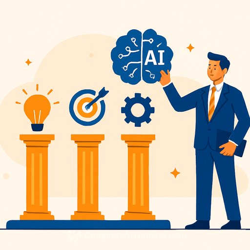 Four Pillars of Successful AI Implementation for CEOs and Executives
