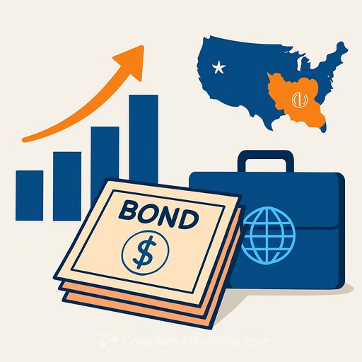 G7 government bond funding costs rise $16 billion since US-Iran war began