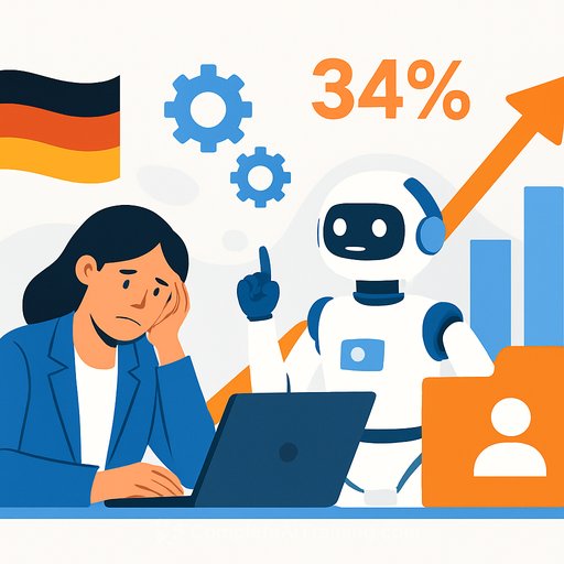 German HR teams struggle to keep pace as AI delivers 34% productivity jump