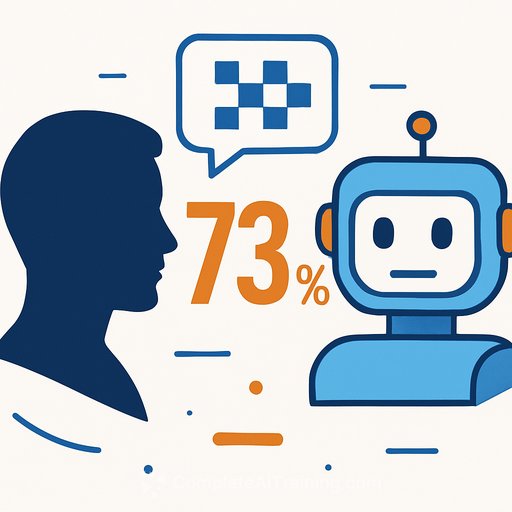 GPT-4.5 passes Turing test 73% of the time, UC San Diego study finds