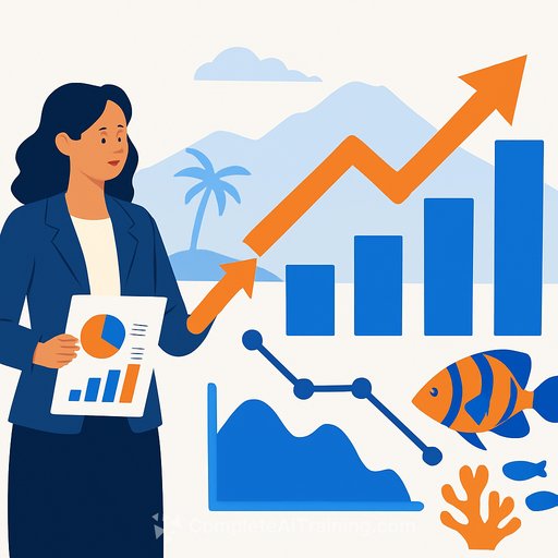 Hawaii snorkeling company sees revenue rise 16% as organic traffic falls, with AI search credited for 6,000% revenue growth
