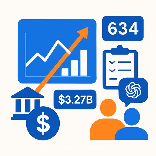 Intuit at $634: Norges Bank's $3.27B Stake, OpenAI Partnership, and a Strong Q1