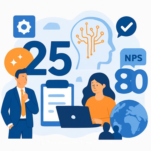 Jalasoft Nears 25 Years with AI Partner Recognition, NPS 80, and a Growing Global Talent Pipeline