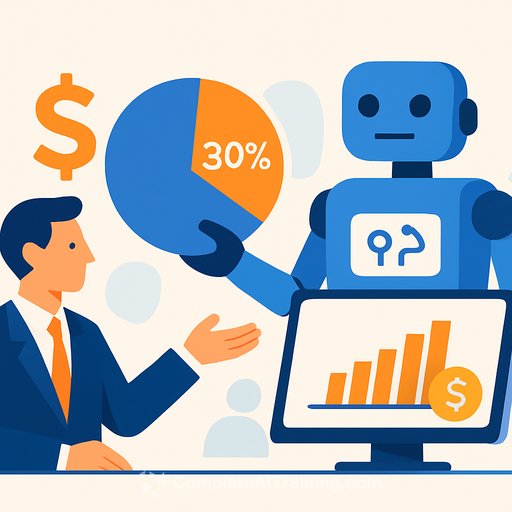 Just 30% of financial firms use AI for customer retention