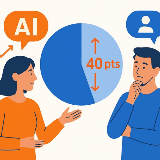 Marketers and consumers show 40-point gap in expectations for AI benefits, study finds