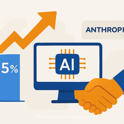 Micron shares rise 5% as it announces AI memory collaboration with Anthropic