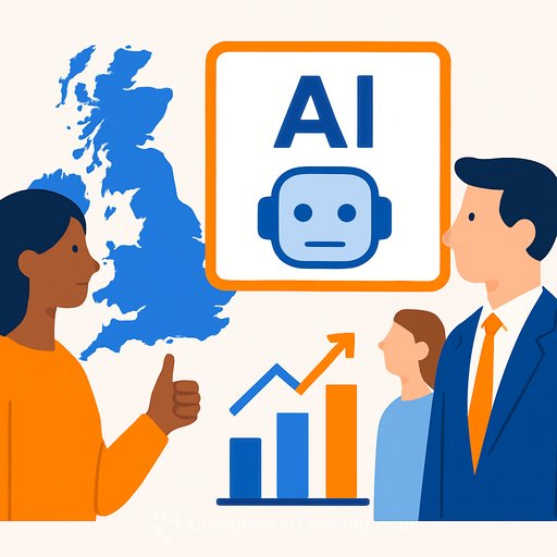 NHS framing lifts UK public support for AI from 45% to 56%, Teneo research finds