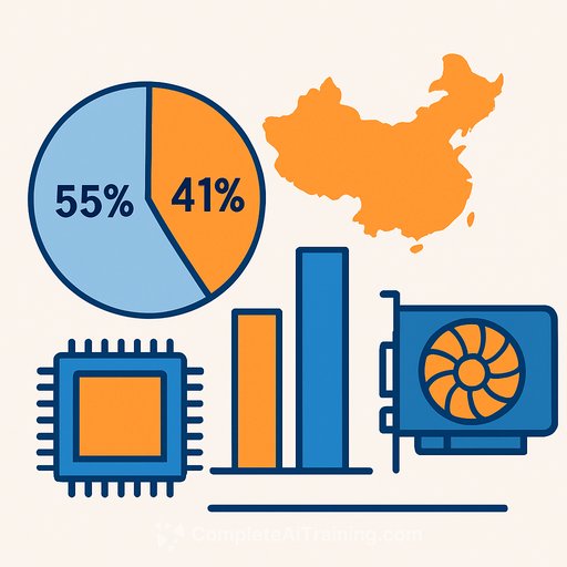 Nvidia's China market share falls to 55% as domestic chip makers claim 41% of AI GPU sales in 2025